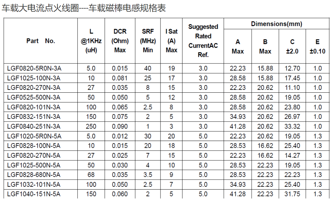 大電流磁棒電感 大電流磁棒電感